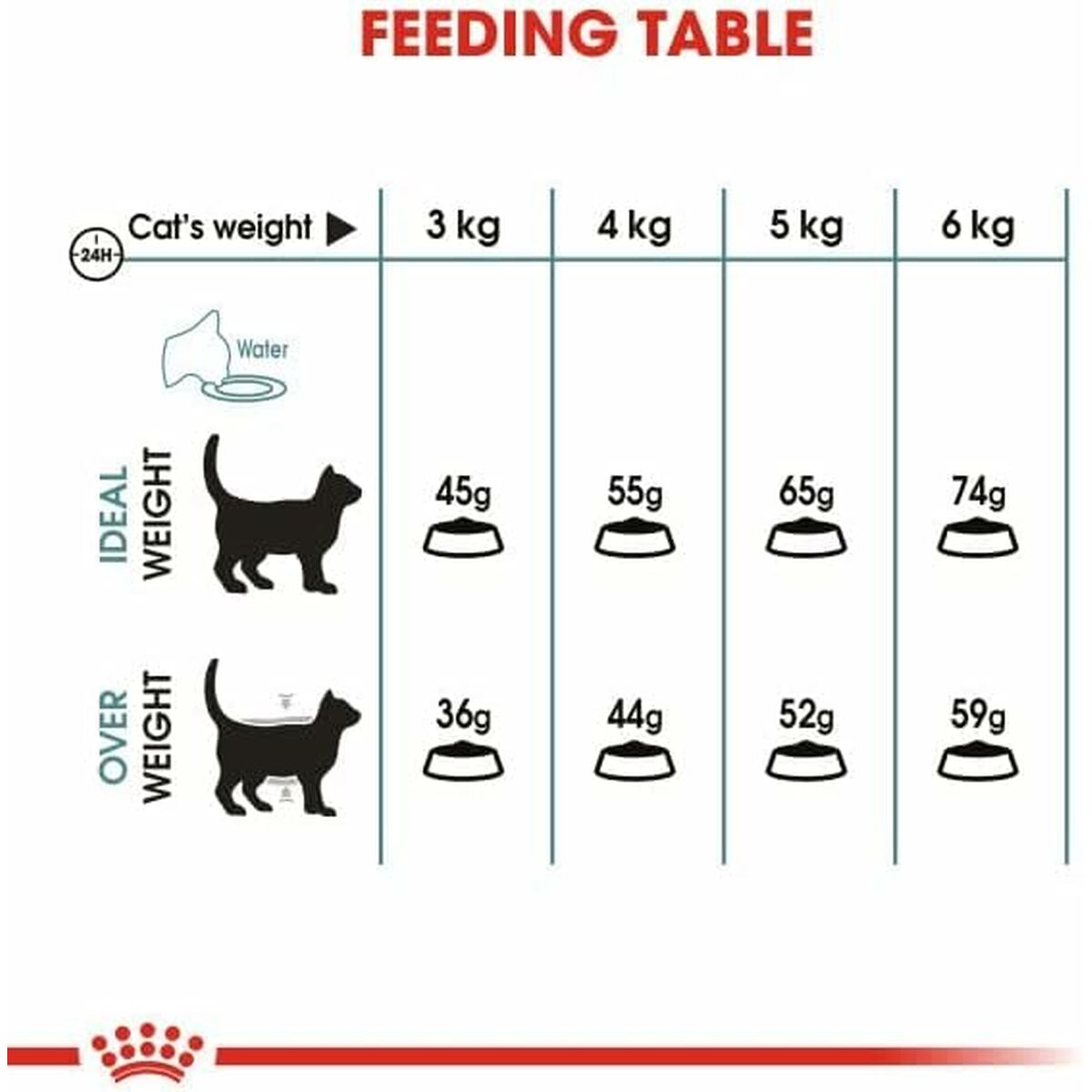 Aliments pour chat Royal Canin Adulte Poulet Riz Maïs Légumes 10 kg