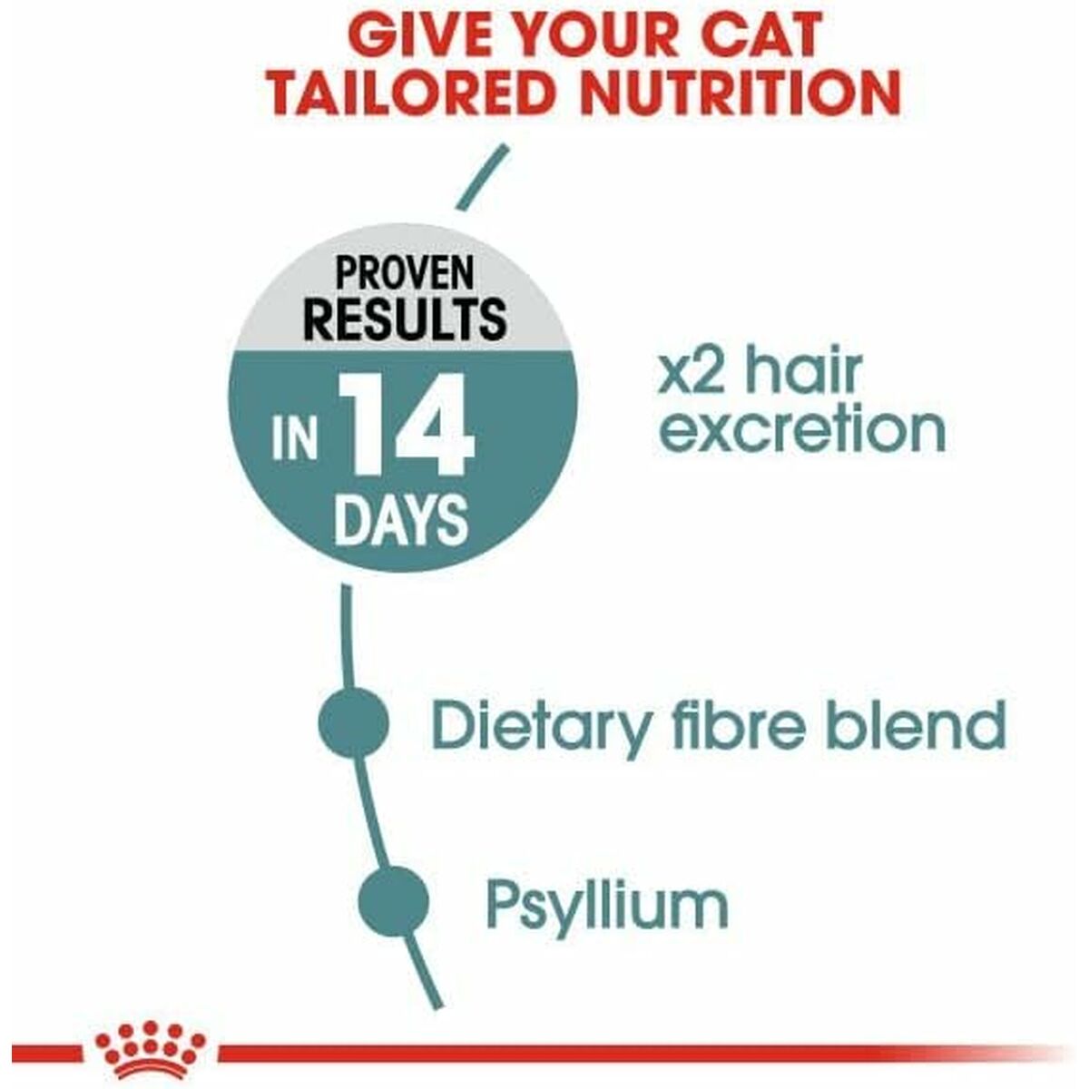 Aliments pour chat Royal Canin Adulte Poulet Riz Maïs Légumes 10 kg