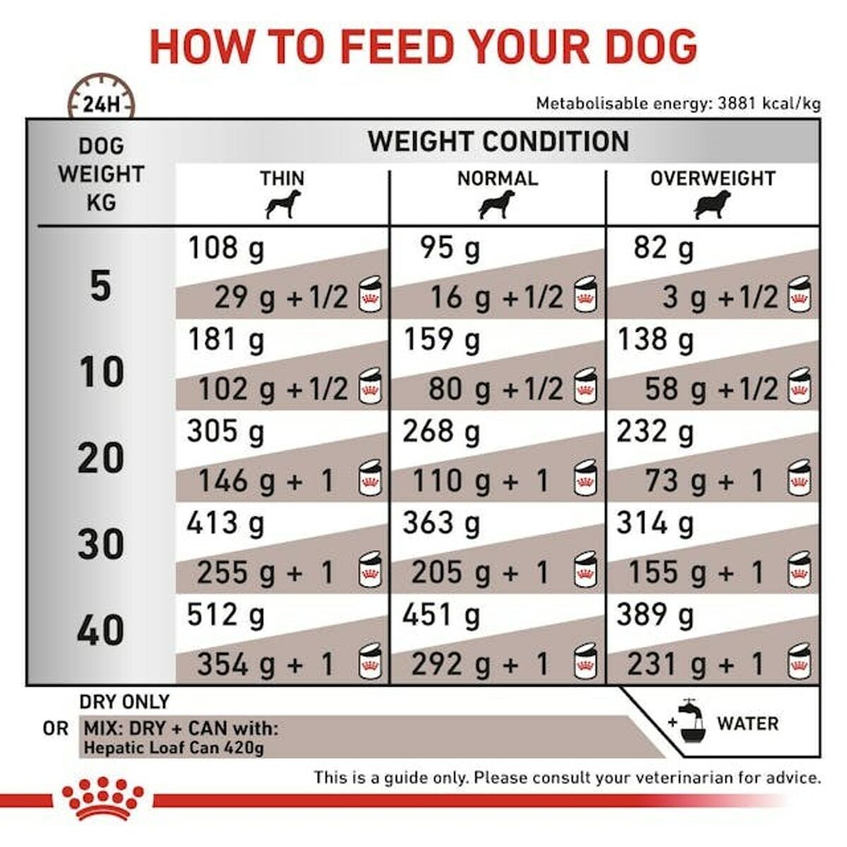 Nourriture Royal Canin Hepatic Adulte Viande 7 kg